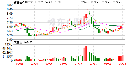 穗恒运A：公司投资的广州国际氢能产业园制氢项目正在筹建中