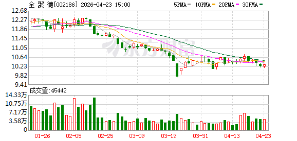 开拓食品海外新市场 全聚德一季度营业收入3.33亿元