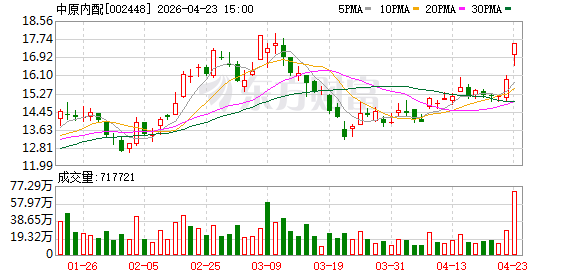 中原内配2025年净利润翻倍，各产品线全面开花、出海表现亮眼