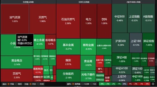 放量大跌！A股多空博弈升级，投资者该怎么办？