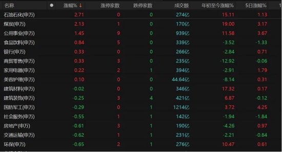 放量大跌！A股多空博弈升级，投资者该怎么办？
