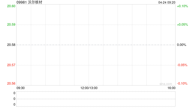 沃尔核材建议上海科特公开发售及转至北京证券交易所上市