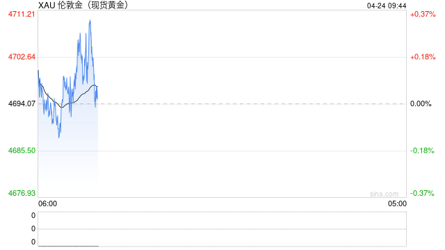 【黄金收评】特朗普与伊朗均传大消息！金价大跌近46美元 接下来如何交易？