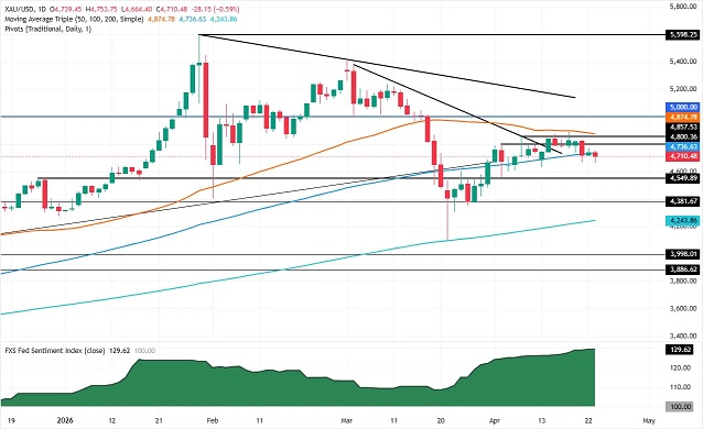 【黄金收评】特朗普与伊朗均传大消息！金价大跌近46美元 接下来如何交易？