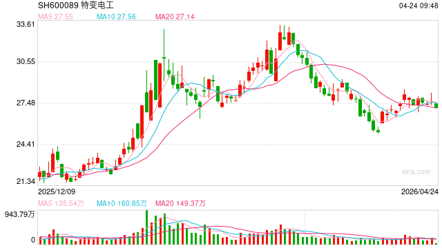 特变电工2025年四大产业协同穿越周期 科技创新引领价值重估