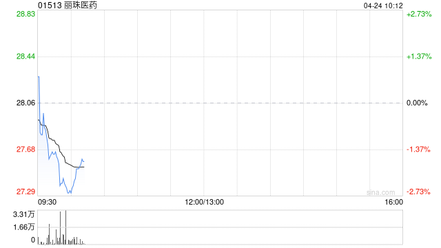 丽珠医药将于7月13日派发末期股息每10股14.3元