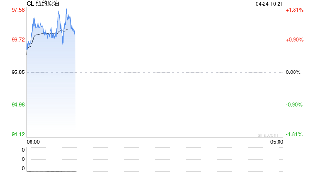 高盛称波斯湾原油供应将需“数月”才能恢复
