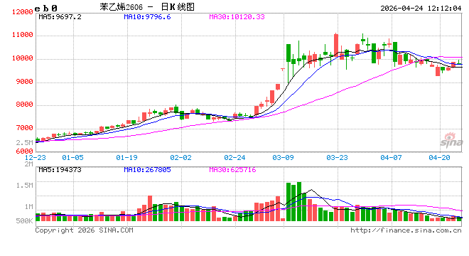 苯乙烯及上下游：老旧装置更新窗口开启，产业升级提速