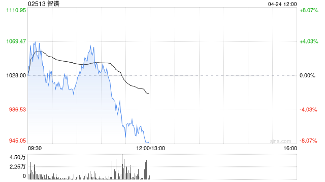 小摩：智谱续予“增持”评级 目标价为950港元