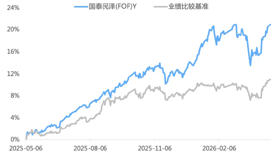 这只FOF净值又新高了！