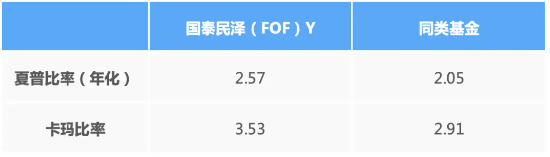 这只FOF净值又新高了！