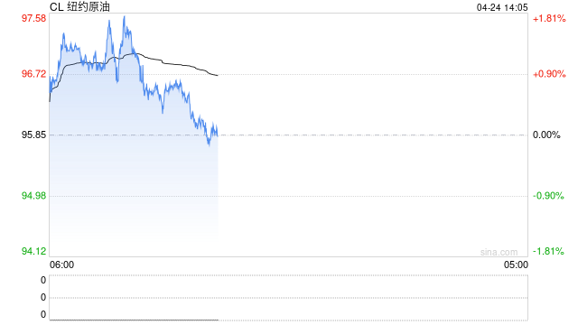 兴业证券：运价受美伊战争冲击显著 关注海峡解封后原油补运需求