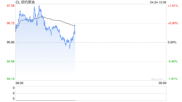 美伊从热战变为互掐经济命门！问题来了：伊朗经济撑得住吗？