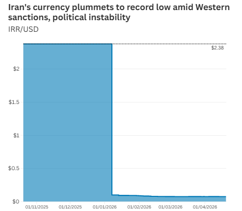 美伊从热战变为互掐经济命门！问题来了：伊朗经济撑得住吗？