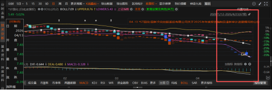 *ST国化（600636）“摘帽”预期反转！