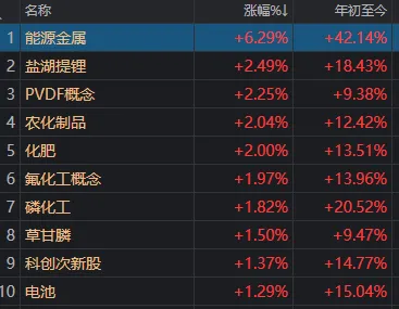 周五午后，A股画风有变