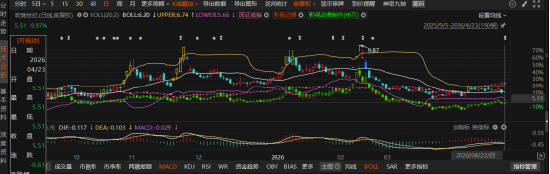欢瑞世纪（000892）差错更正+证监会立案双雷引爆