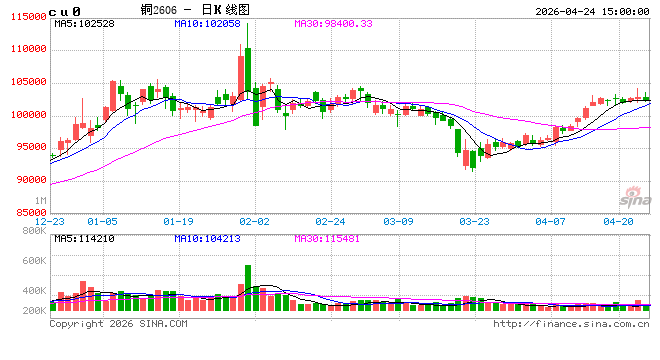 全球硫磺危机如何重塑铜、镍、锂版图
