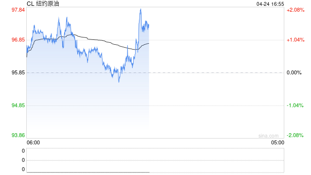 高盛：霍尔木兹海峡若重开 波斯湾原油供应可能需要数月才能恢复