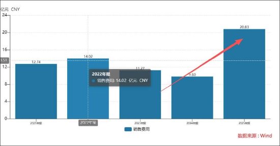 吉比特高增长也有隐忧？销售费用飙涨100% 新品储备少