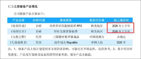 吉比特高增长也有隐忧？销售费用飙涨100% 新品储备少