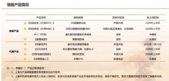 吉比特高增长也有隐忧？销售费用飙涨100% 新品储备少