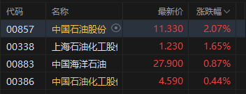 港股收评：恒指涨0.24% 科指涨0.75% 创新药概念活跃 半导体板块大涨 华虹半导体涨超15%