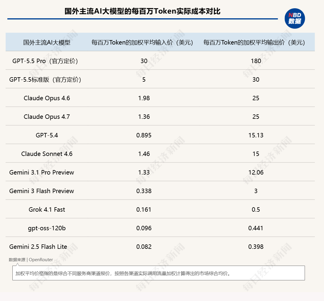 从“聊天便宜”变成“Agent便宜”！DeepSeek-V4把大模型价格战推入“Agent时代”