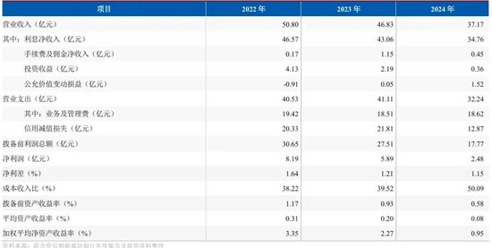 廊坊银行拟任五名高管 两人来自股份行