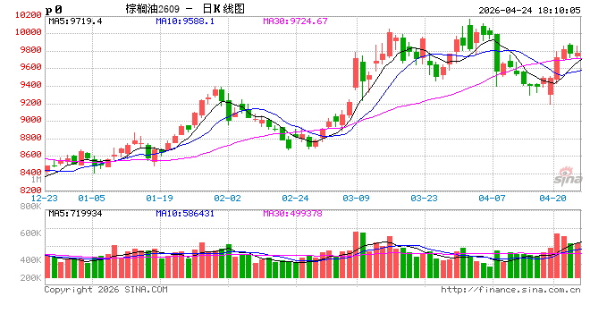 油脂：长期逻辑在短期下的过度表达