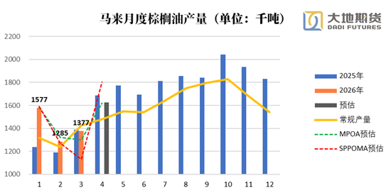 油脂：长期逻辑在短期下的过度表达