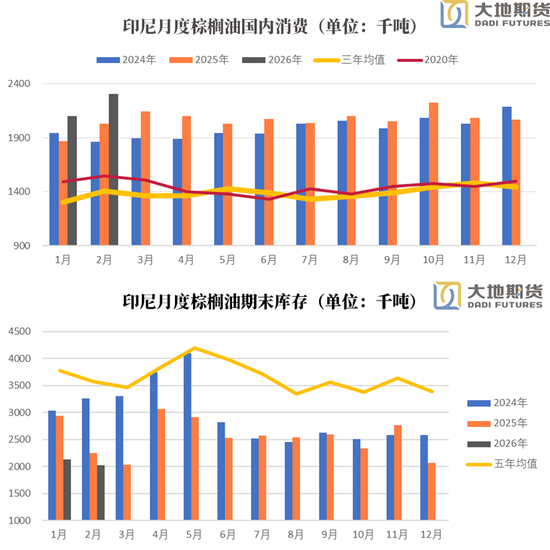 油脂：长期逻辑在短期下的过度表达