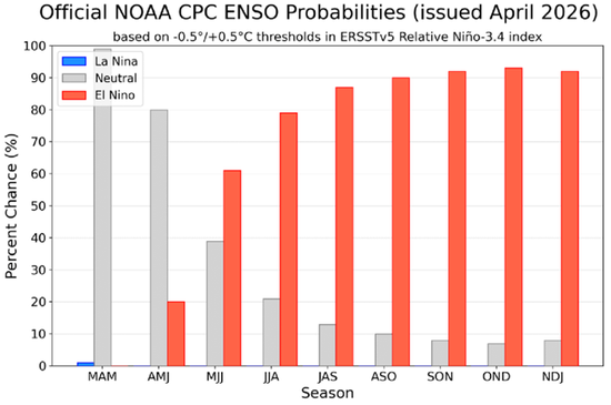 油脂：长期逻辑在短期下的过度表达