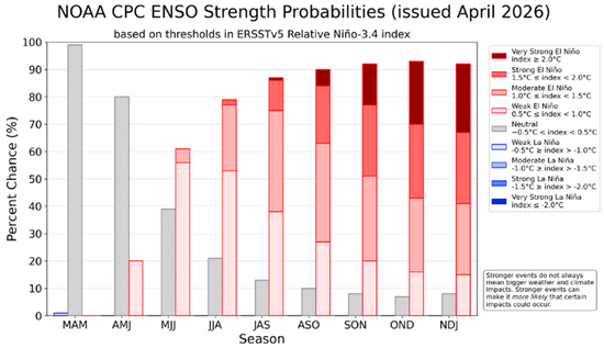 油脂：长期逻辑在短期下的过度表达