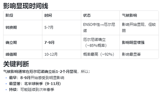 油脂：长期逻辑在短期下的过度表达