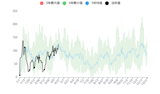油脂：长期逻辑在短期下的过度表达