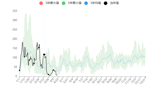 油脂：长期逻辑在短期下的过度表达