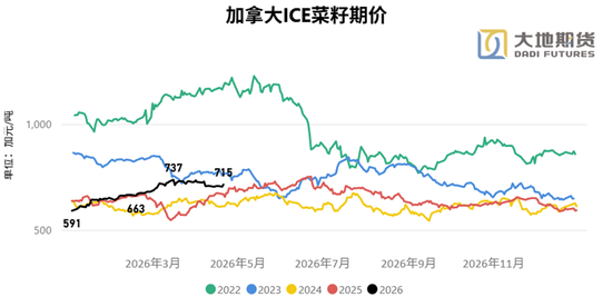 油脂：长期逻辑在短期下的过度表达
