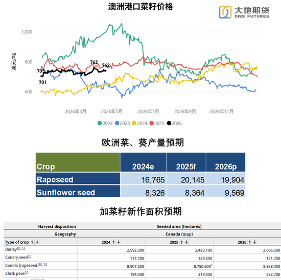 油脂：长期逻辑在短期下的过度表达