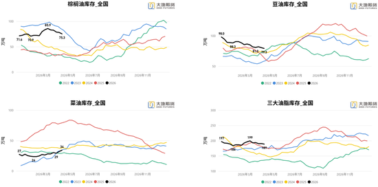 油脂：长期逻辑在短期下的过度表达