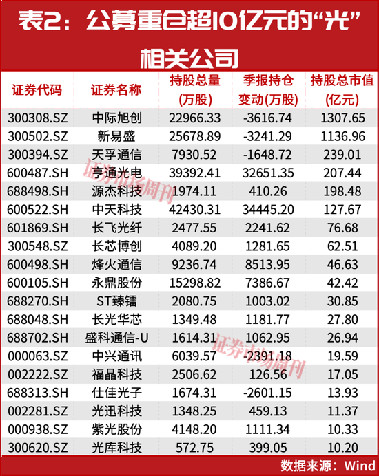 “光”，抱团瓦解了吗？如何体面抽身？
