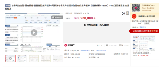 东海证券8300万股法拍首轮流拍，东吴证券“按兵不动”