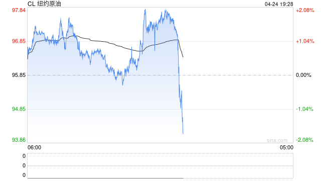 光大期货0424热点追踪：中东局势再度升温 哪些品种是真缺货？
