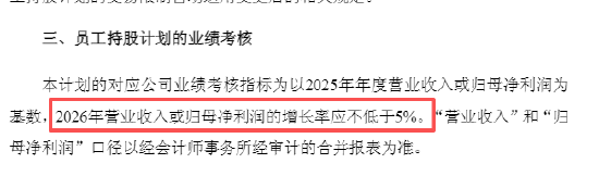 二代侯亚孟接棒交上市后最差成绩单！珀莱雅2025年业绩双降、近50%营销费用率拉不动主品牌增长
