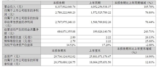 大跌11.67%，带崩相关板块？500亿元天量背后，新易盛遭遇了啥→