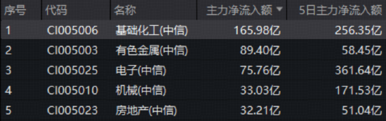 DeepSeek-V4引爆芯片链，159131爆量涨3.67%登顶ETF涨幅榜！光模块龙头绩后暴跌，“追光者”逆市抢筹159363
