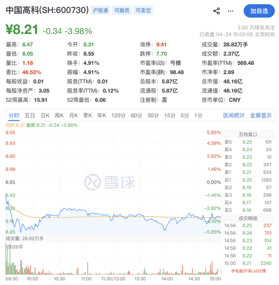 600730，将被*ST！股票停牌