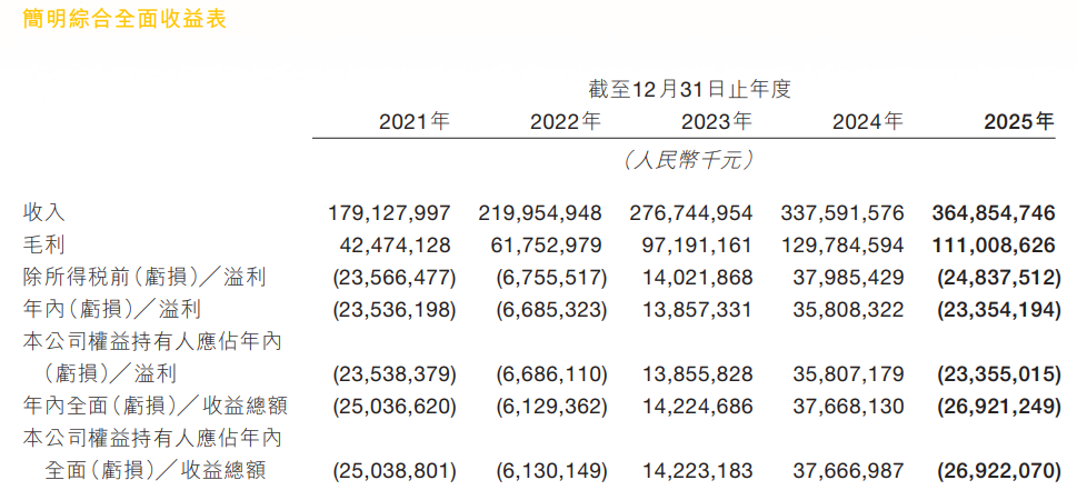 被烧钱大战掏空！美团罕见巨亏，“基本盘”有望年内回血