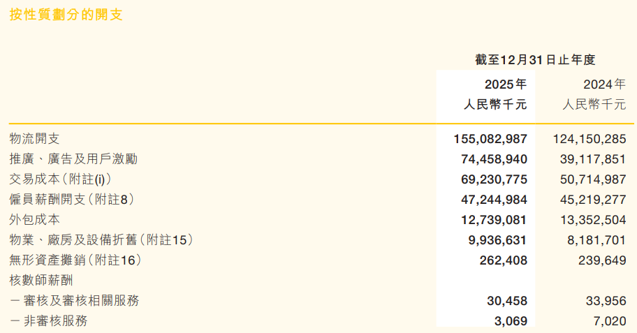 被烧钱大战掏空！美团罕见巨亏，“基本盘”有望年内回血