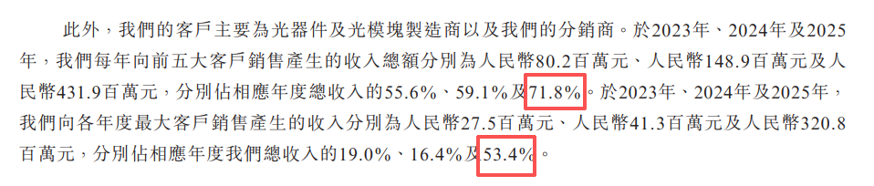 一年12倍涨幅！源杰科技凭什么成为“新股王”？